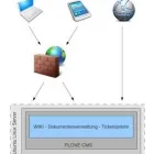 Unternehmen 6 Bild CASE SOFTWARETECHNIK GMBH Software Hersteller am St. Florian 4