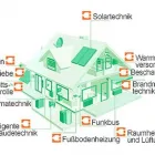 Unternehmen 1 Bild ELEKTROTECHNIK STEINLECHNER Elektronik/Elektrotechnik am Volders 7